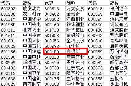 康得新等234家A股公3d全息廣告機(jī)司被納入MSCI指數(shù)體系