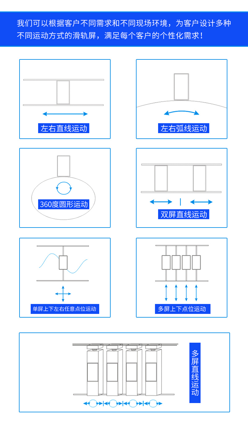 弧形滑軌屏